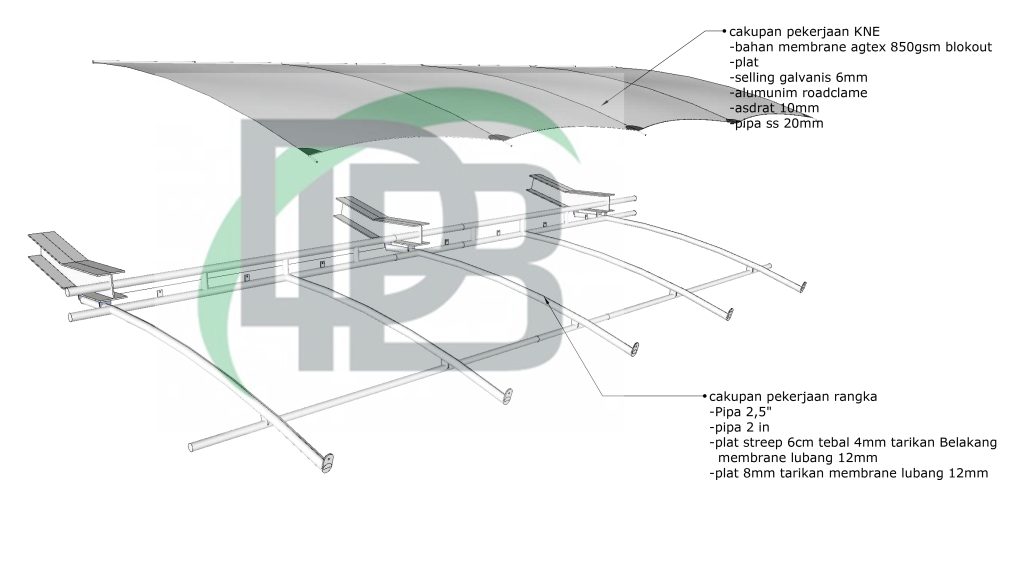 Untuk harga tenda membrane sangat berparariatif di pengaruhi oleh beberapa aspek di ataranya :